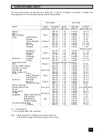 Предварительный просмотр 27 страницы Tricity Bendix BD 912/2 Operating And Installation Instructions