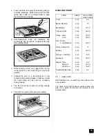 Preview for 19 page of Tricity Bendix BD 921 Operating And Installation Instructions