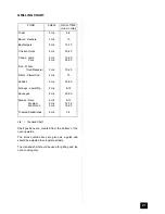 Preview for 21 page of Tricity Bendix BD 985 Operating And Installation Instructions