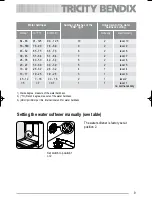 Preview for 9 page of Tricity Bendix BDW 55 User Manual