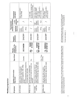 Preview for 11 page of Tricity Bendix BK 205 Operating And Installation Manual