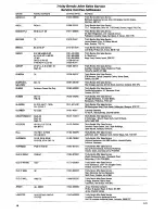 Предварительный просмотр 18 страницы Tricity Bendix BL602W Operating And Installation Instructions