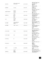 Предварительный просмотр 31 страницы Tricity Bendix BS 600 Operating And Installation Instructions