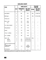 Preview for 15 page of Tricity Bendix BS 610 Operating Instructions And Owner'S Manual