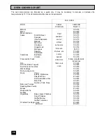 Preview for 28 page of Tricity Bendix BS 611 Operating And Installation Instructions