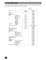 Предварительный просмотр 26 страницы Tricity Bendix BS 613/2 Operating And Installation Instructions