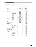 Preview for 25 page of Tricity Bendix BS 615 SO Operating And Installation Instructions