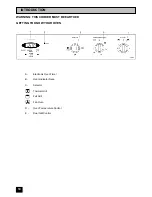 Предварительный просмотр 14 страницы Tricity Bendix BS 621/2 Operating And Installation Instructions