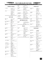 Предварительный просмотр 35 страницы Tricity Bendix BS 621/2 Operating And Installation Instructions