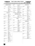 Предварительный просмотр 48 страницы Tricity Bendix BS 631 Operating And Installation Instructions