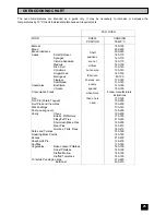 Предварительный просмотр 25 страницы Tricity Bendix BS 685 Operating And Installation Instructions