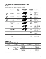 Preview for 13 page of Tricity Bendix BW 650 Operating And Installation Instructions