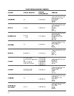 Preview for 22 page of Tricity Bendix BW 650 Operating And Installation Instructions