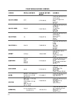 Preview for 24 page of Tricity Bendix BW 650 Operating And Installation Instructions