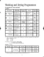 Preview for 14 page of Tricity Bendix BWD 1011 Operating & Installation Instructions Manual