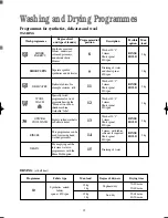 Preview for 15 page of Tricity Bendix BWD 1011 Operating & Installation Instructions Manual