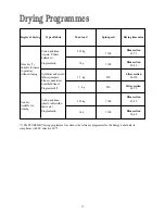 Preview for 17 page of Tricity Bendix BWD 134 W Operating & Installation Instructions Manual