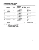 Preview for 10 page of Tricity Bendix CAW 800 Operating And Installation Instructions