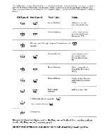 Preview for 11 page of Tricity Bendix CAW 810 Operating And Installation Instructions