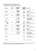 Preview for 11 page of Tricity Bendix CAW1010 Operating And Installation Instructions