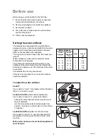 Preview for 5 page of Tricity Bendix CDW 087 Operating & Installation Instructions Manual