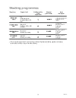 Preview for 12 page of Tricity Bendix CDW 087 Operating & Installation Instructions Manual