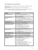 Preview for 16 page of Tricity Bendix CDW 087 Operating & Installation Instructions Manual