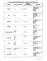 Preview for 12 page of Tricity Bendix CF404A Operating And Installation Manual