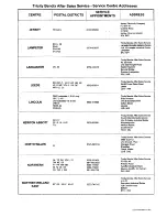 Preview for 13 page of Tricity Bendix CF404A Operating And Installation Manual