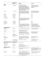 Предварительный просмотр 15 страницы Tricity Bendix CPD81 W/AL Operating And Installation Instructions