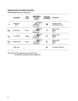 Preview for 10 page of Tricity Bendix CPW 1000 Operating And Installation Instructions