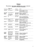 Preview for 15 page of Tricity Bendix CPW 1000 Operating And Installation Instructions