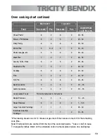 Preview for 19 page of Tricity Bendix CSG500 User Manual