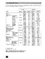 Preview for 22 page of Tricity Bendix CSI 6001 Operating And Installation Instructions