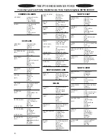 Preview for 18 page of Tricity Bendix CSIE 223W Instruction Booklet