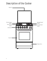 Preview for 4 page of Tricity Bendix CSIE 503 Instruction Booklet