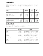 Preview for 14 page of Tricity Bendix CSIE 503 Instruction Booklet