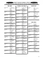 Preview for 25 page of Tricity Bendix CSIE 503 Instruction Booklet