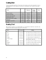 Preview for 12 page of Tricity Bendix CSIE 506 X Instruction Booklet