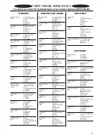 Preview for 23 page of Tricity Bendix CSIE 506 X Instruction Booklet