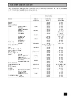 Preview for 17 page of Tricity Bendix CSIE316 Operating And Installation Instructions