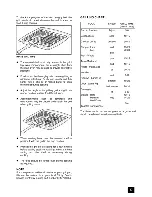 Preview for 17 page of Tricity Bendix CSIE500 Operating And Installation Instructions