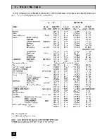 Preview for 22 page of Tricity Bendix CSIE500 Operating And Installation Instructions