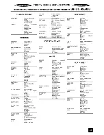 Preview for 31 page of Tricity Bendix CSIE500 Operating And Installation Instructions