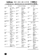 Preview for 32 page of Tricity Bendix CSIE500 Operating And Installation Instructions