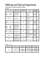 Preview for 16 page of Tricity Bendix CWD 1010 Operating And Installation Instructions