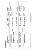 Preview for 11 page of Tricity Bendix DH 100 Operating And Installation Manual