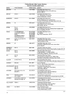 Preview for 16 page of Tricity Bendix DH 100 Operating And Installation Manual