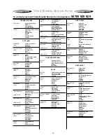 Preview for 19 page of Tricity Bendix DH 101 Instruction Book