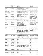 Preview for 22 page of Tricity Bendix ECD019 Operating And Installation Instructions